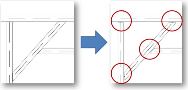 Sort & Cope Features